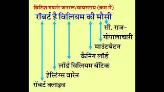 Exam preparation...🔥🖊️📚#exam #upsc #cgvyapam #ssc #compilationexams #gk@readbasantread84