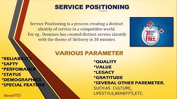Mumbai University/ TYBCom/ Marketing/ Sem V/ Topic: Service Positioning