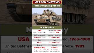 M2 Bradley IFV USA 1981 #bradley #usa #army #ifv #m2bradley #usarmy #infantry #military