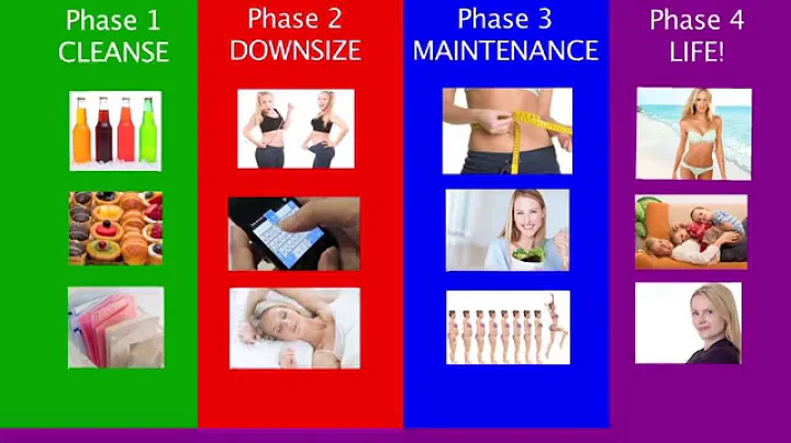 The 4 Phases of hCG Protocol by Beauty and the Bea...