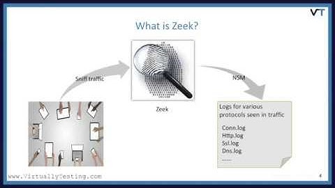 Intro to Zeek - Virtually Testing