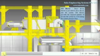 Spray Dryer With Rotary Disc Atomizer By Saka Engineering