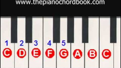 Learn to Play the Piano - Lesson #3 - how chords are made