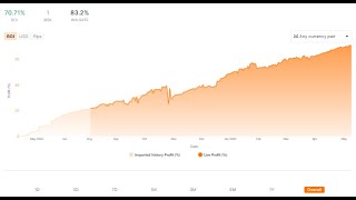 🔴 Copy Trader live 71% profit in 1 year - Activate automatically in Zulutrader or Alpari PAMM