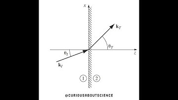 Problem 9.39 - Electromagnetic Waves Extras: Introduction to Electrodynamics