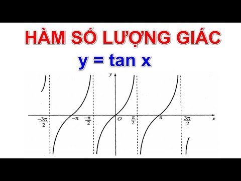 Video Bài 1. Hàm số lượng giác. Hàm số y = tan x - youtube