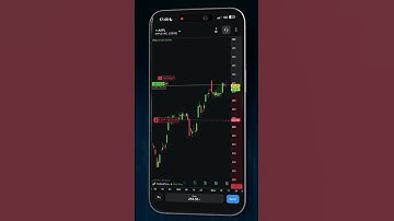 Trade from charts with ProRealTime Mobile