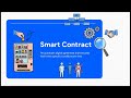 THE FUTURE INTERNET GUIDE | How Humanity Learns, Works, Communicates, Creates an Builds the Future.