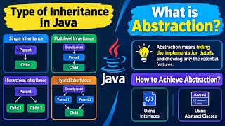 3 Important Core Java Interview Questions | Java Developer Interview Preparation