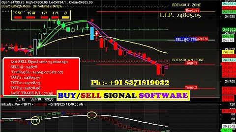Amibroker Buy sell signal Software with Target & Stop loss Value in HINDI | BUY SELL SIGNAL SOFTWARE
