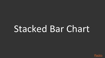 Hands-On Visual Analysis with Tableau 10.x : Using Show Me Function Create Horizontal | packtpub.com