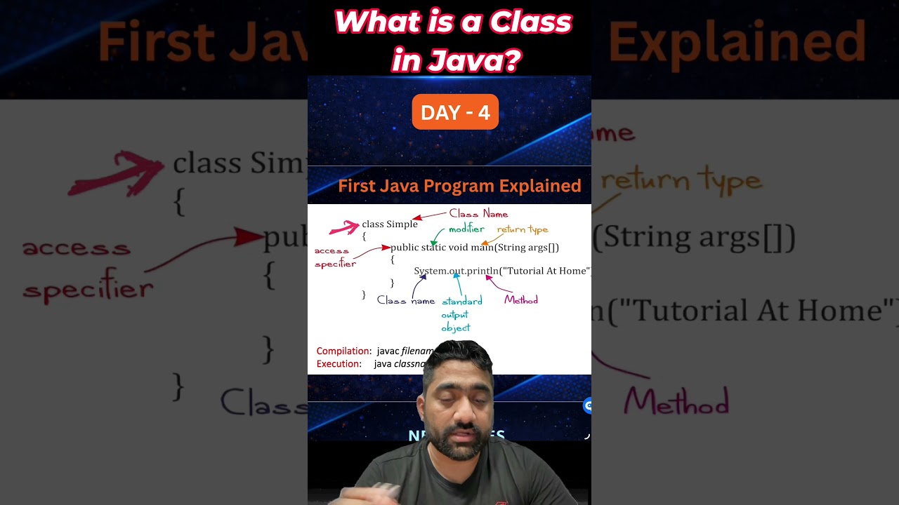 My Latest YouTube Videos - i am sridhar iyer
