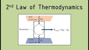 Second Law of Thermodynamics - Part 2