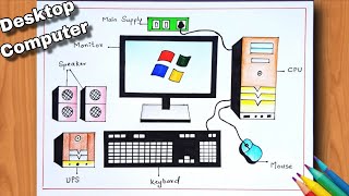 Desktop Computer Set Drawing Easy | How to Draw a Desktip Computer | Computer Drawing