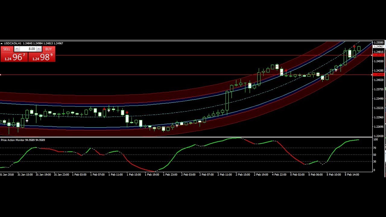 Best Forex Signal Providers For Forex Trading Free  Paid