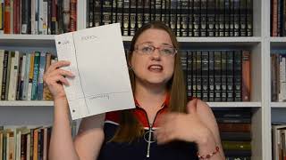 Cornell Notes- The Teaching Corner (Ep. 72)