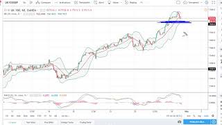 FTSE 100 Technical Analysis for May 01, 2018 by FXEmpire.com