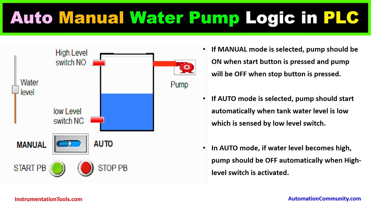 Auto Manual Water Pump Control - PLC Examples for Beginners - YouTube