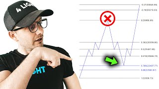 Fibonacci Trading Strategy for BEGINNERS. Only 2 Main LEVELS