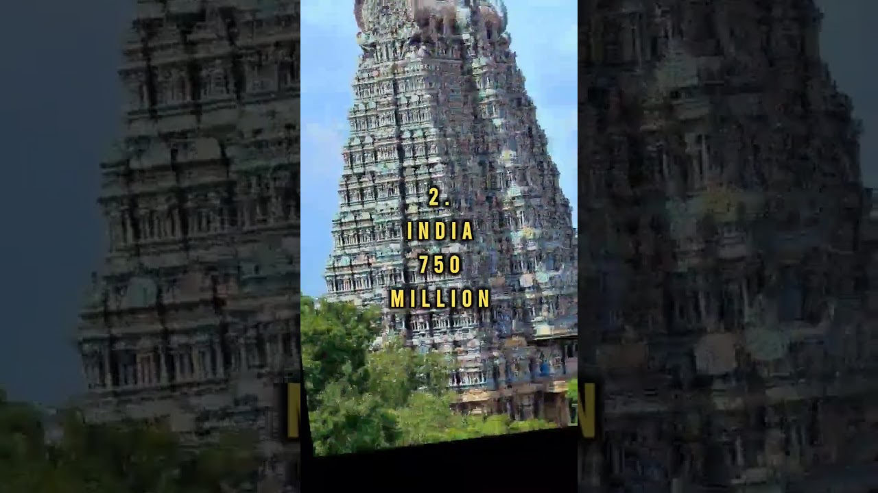 Top contires with highest number of internet user 