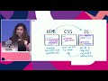 CSS Houdini & The Future of Styling by Una Kravets | JSConf EU 2019