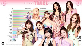 TWICE ~ Most Viewed Music Videos [from LIKE OOH-AHH to I GOT YOU]