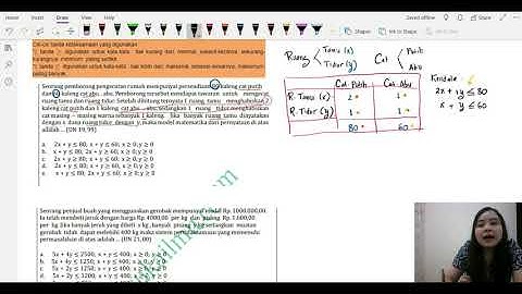 PROGRAM LINEAR 5 -  MEMBUAT MODEL MATEMATIKA