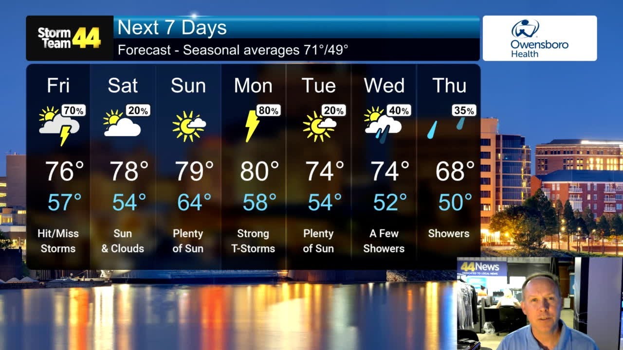 Tracking scattered shower activity today and some thunderstorms - YouTube