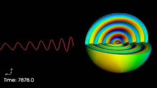 Binary Black Holes Emitting Gravitational Waves
