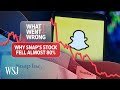 How snaps stock once up 700 plummeted in 2022  wsj what went wrong