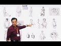 Introduction to Body Language By Sajad Ahmed, Internationally Certified Body Language Master Trainer