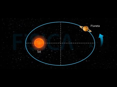 MAQUETA DE LAS LEYES DE KEPLER - YouTube