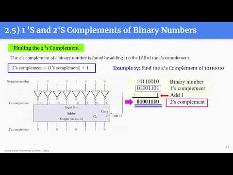 เรียน Digital Systems EP.2 (9/13) Number Systems - 1's and 2's Complement of Binary Numbers