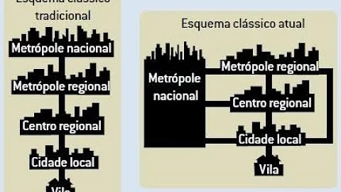 O que diferem as cidades globais de outros aglomerados urbanos?