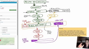 Blockchain-Bitcoin for beginners 8- Bitcoin addresses, public key hash, P2PKH transactions(1).mp4