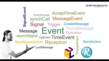 UML terminology :  What is the difference between Message, Trigger, Event, Reception or Signal ?
