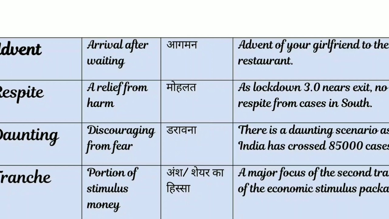 Vocab C2 YouTube