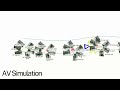 gesim - AV simulation generator