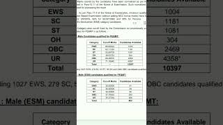 Dehli Police Head Constable (Ministerial) Result|| Dp HCM Result 2022