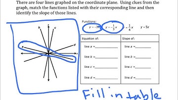 Week 14 Video 1 - Changing Slopes and Intercepts