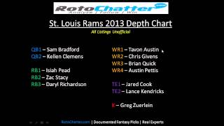 St  Louis Rams Depth Chart 2013 | Rotochatter.com
