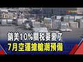 川普10%臨時關稅7/24落日 高科技產品趕出貨 北美航空貨運價急漲10% 搶艙搶運潮恐炸裂?｜非凡財經新聞｜20260614