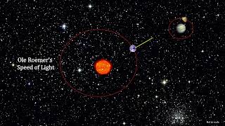 Classroom Aid - Ole Roemer's Speed of Light