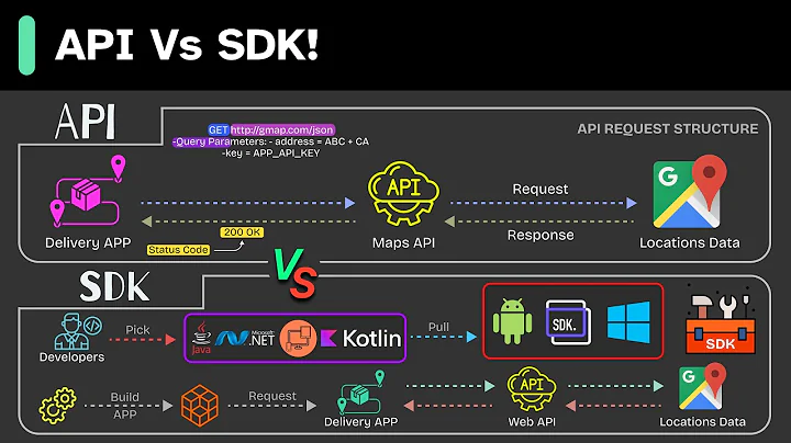 API Vs SDK! What's the difference?
