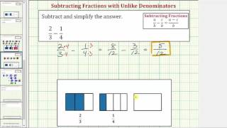Ex: Subtract Fractions with Unlike Denominators (With Model)