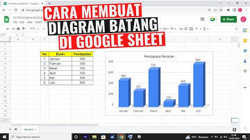 Cara Membuat Diagram Batang di Google Sheet