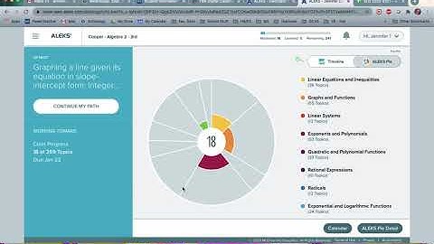 ALEKS Student Overview - Fall 2020