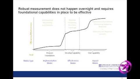 OWASP AppSecUSA 2011: Why do developers make these dangerous software errors?