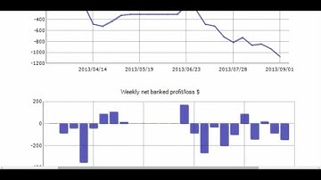 Forex robots for trade. Testing. Combo System v5