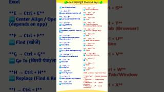 Computer shortcut keys || A to Z Shortcut Keys| 26 shortcut keys, ccc #shorts #computer #trending